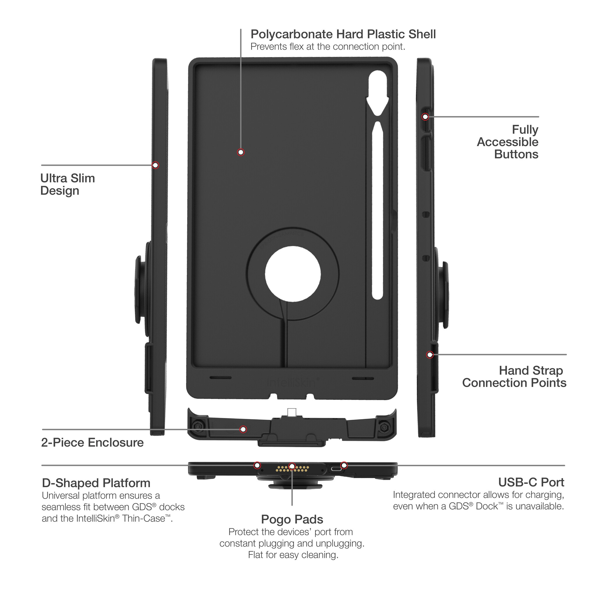 RAM MOUNT RAM-GDS-SKIN-SAM96-TCD RAM montÚe IntellýSkin Thin-Case pour Samsung Galaxy Tab S9 FE+/S9+/S10+ - port USB-C externe, technologie GDS