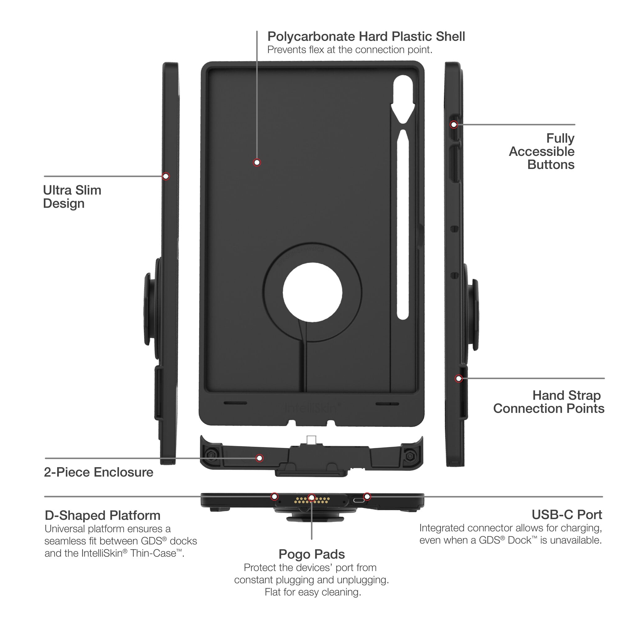 RAM MOUNT RAM-GDS-SKIN-SAM96-TCD RAM Mounts IntellýSkin Thin-Case for Samsung Galaxy Tab S9 FE+/S9+/S10+ - External USB-C Port, GDS-Technology