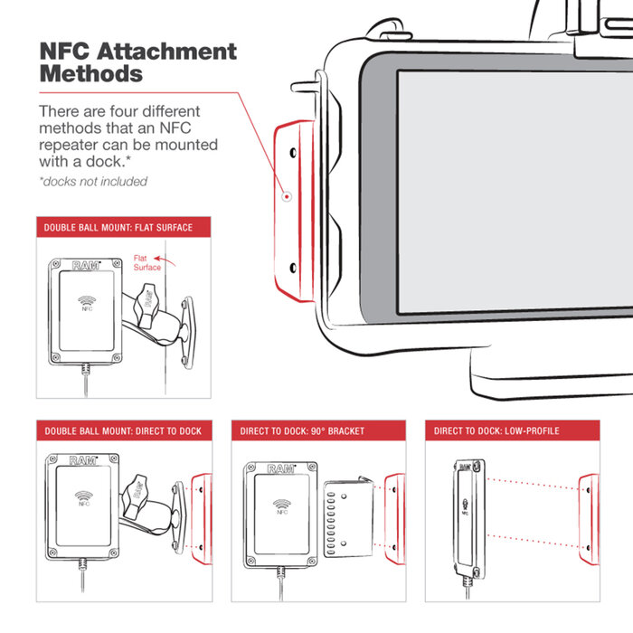 RAM MOUNT RAM-HOL-SAM58CPKL-NFCU RAM Mounts Form- Fit Holder (Key-Locking) for Samsung Tab Active3 & Active5 - In OEM/RAM Sleeve - USB-C Connector