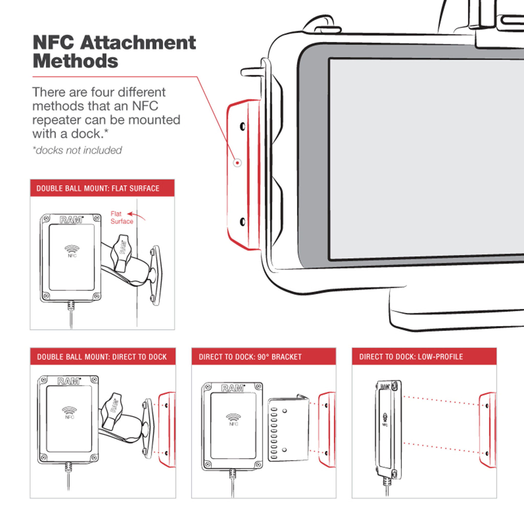 RAM MOUNT RAM-HOL-SAM58CPKL-NFCU RAM-Halterungsform û Passformhalter (Key-Locking) f³r Samsung Tab Active3 & Active5 û in OEM/RAM-H³lle û USB-C-Anschluss