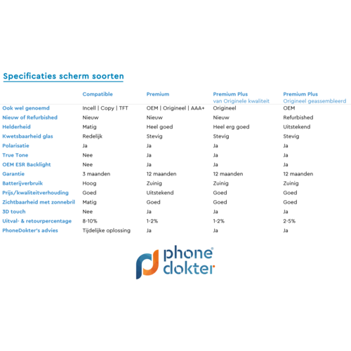 iPhone 6S Scherm vervangen