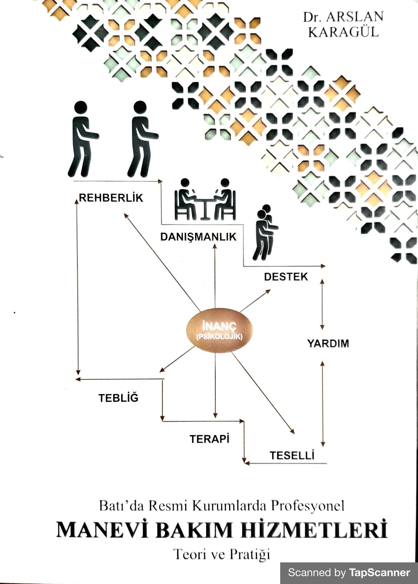 Manevi Bakim Hizmetleri Teori ve Pratigi