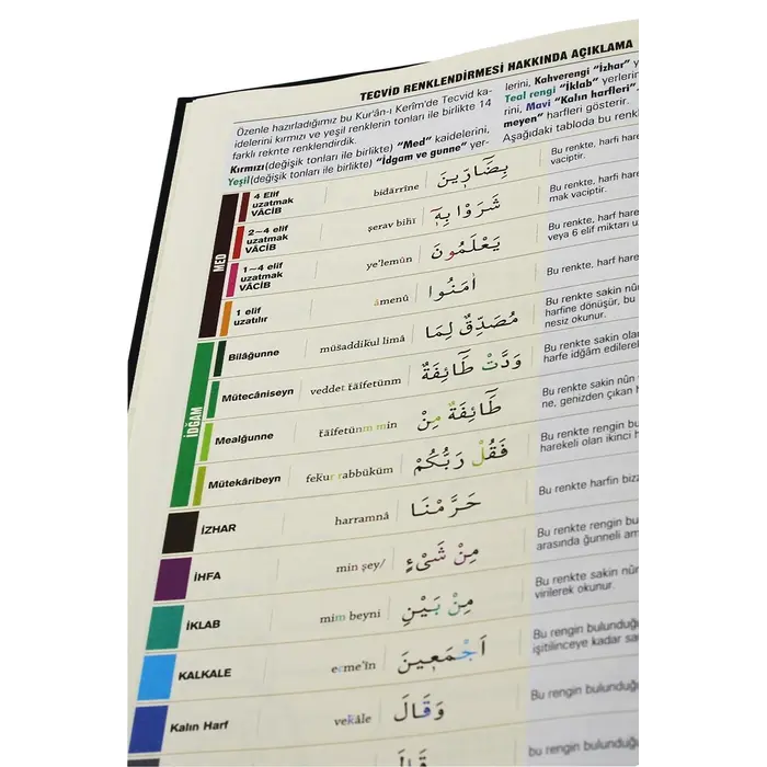 Kuranı Kerim 7 Özellikli Arapça Satır Arası Türkçe Okunuş Kelime Anlamı Meal Tecvidli Rahle Boy