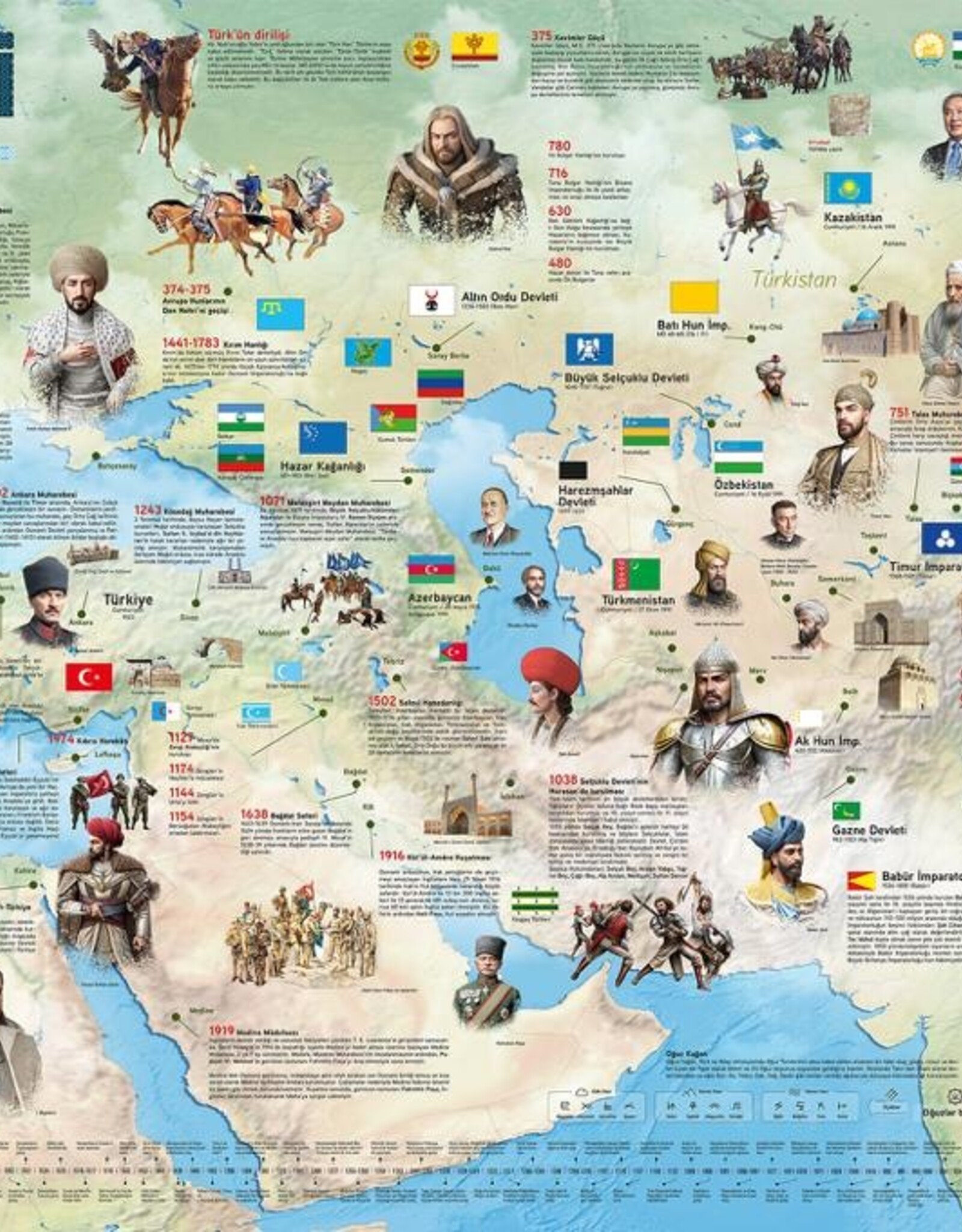 Türk Tarihi Haritasi