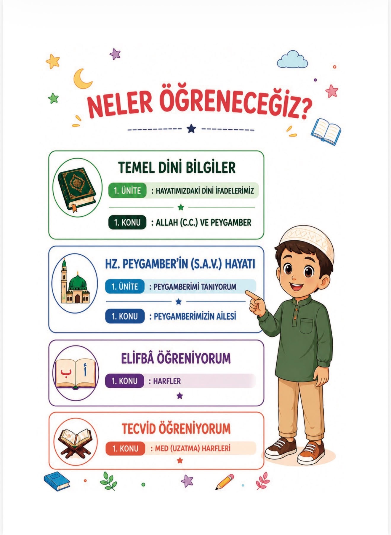7-9 Yas Ogrenci Etkinlik Kitabi 1. Fasikul