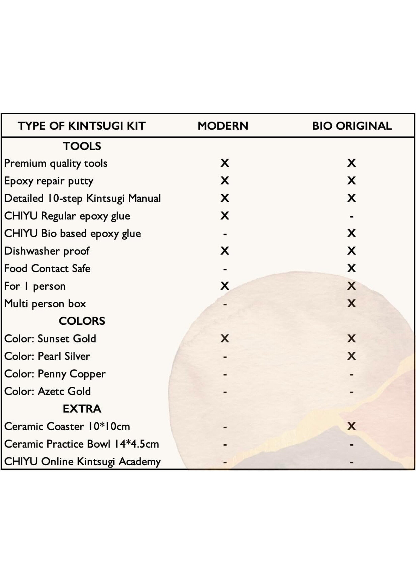 CHIYU Kintsugi Repair kit: Modern Repair Kit - Gold - Gold Glue - Food Safe  - Dishwasher Safe - The Most Complete and Durable Kintsugi kit