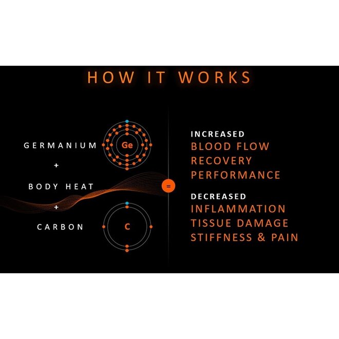 Equine Circulation Standing Wraps