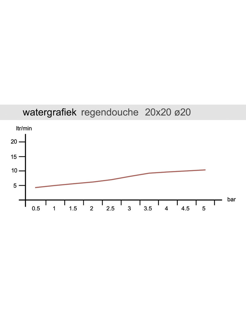 Lanesto Lanesto | Kiruna thermostatisch douchesysteem Chroom