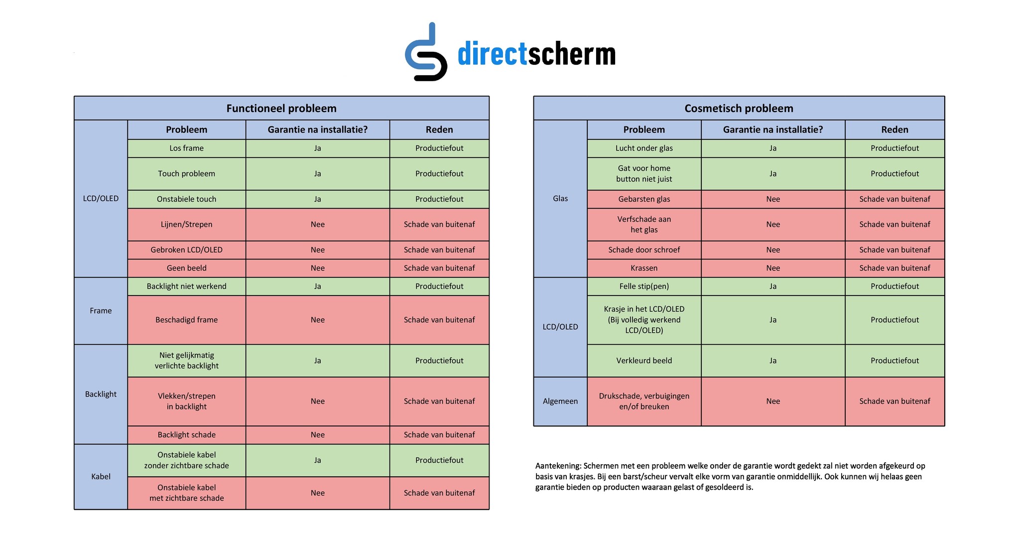 Garantietemplate schermen