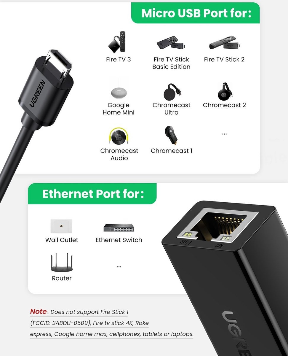 UGREEN USB Ethernet Adapter Micro-USB zu RJ45 LAN-Netzwerkadapter für Chromecast und TV Stick mit USB 2.0-Kabel zur Stromversorgung.