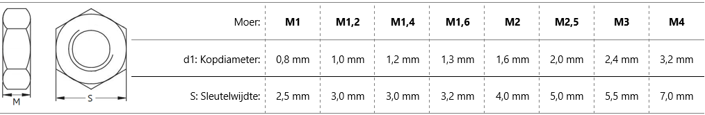 Zeskantmoer M3 DIN 934 - Staal GEDRAAID | KING Microschroeven