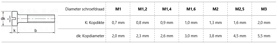 Maattabel DIN 84 schroeven van M1 tm  M3