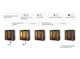 Silent Room Espace de travail  acoustique Medium