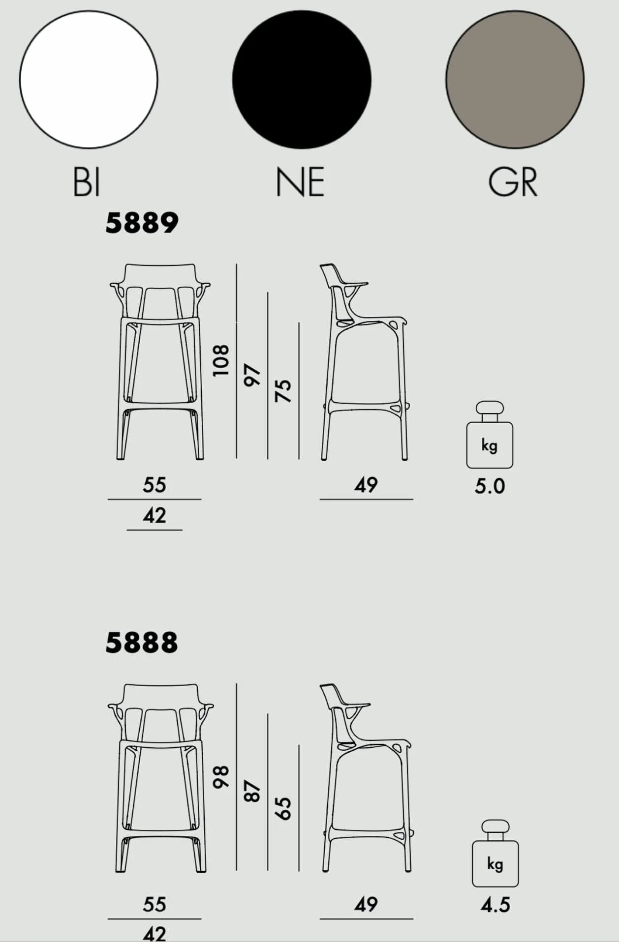 Kartell  A.I. barstoel gerecycled