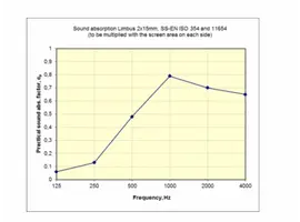 Limbus cloison acoustique