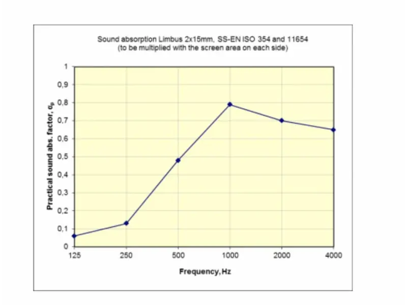 Limbus akoestisch scherm