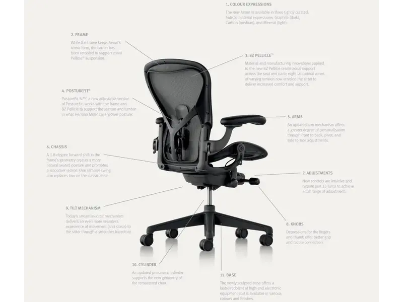 Aeron Deluxe Graphite fauteuil de direction