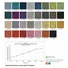 Glimakra Ocean wandpanelen Glimakra Ocean wandpanelen