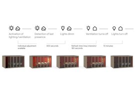 SILENT ROOM XL – Cabine acoustique spacieuse pour réunions, appels et travail concentré