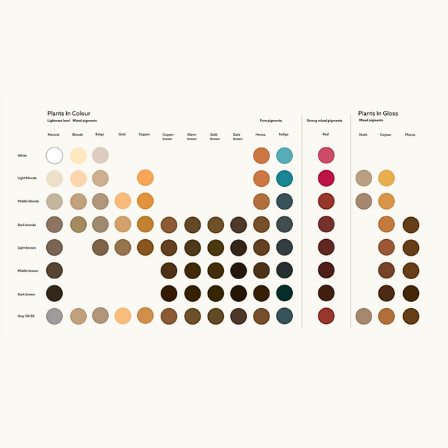 GREEN HEADS Plants In Colour - Blonde