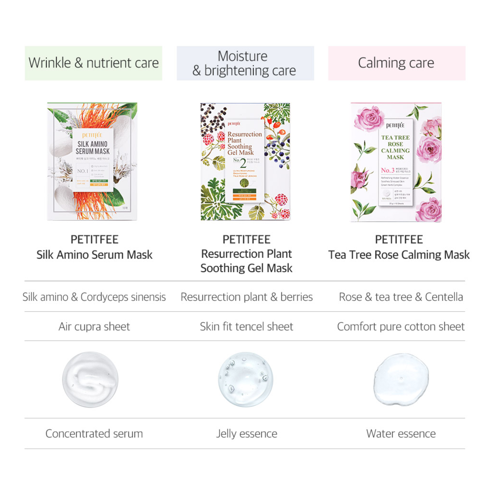 PETITFEE Plant Energy Mask Series Probierset (3 Stk)