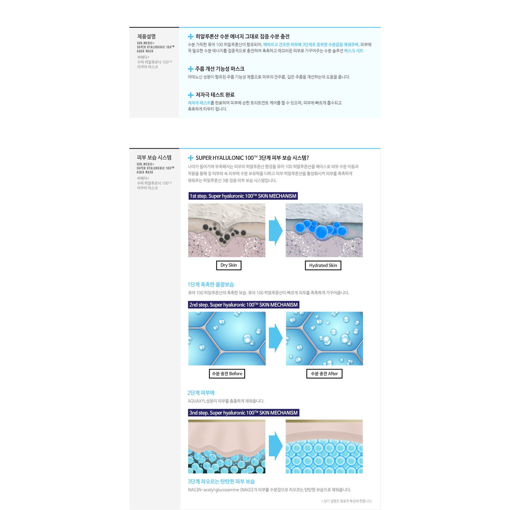 NEOGEN Surmedic Super Hyaluronic 100 Aqua Mask