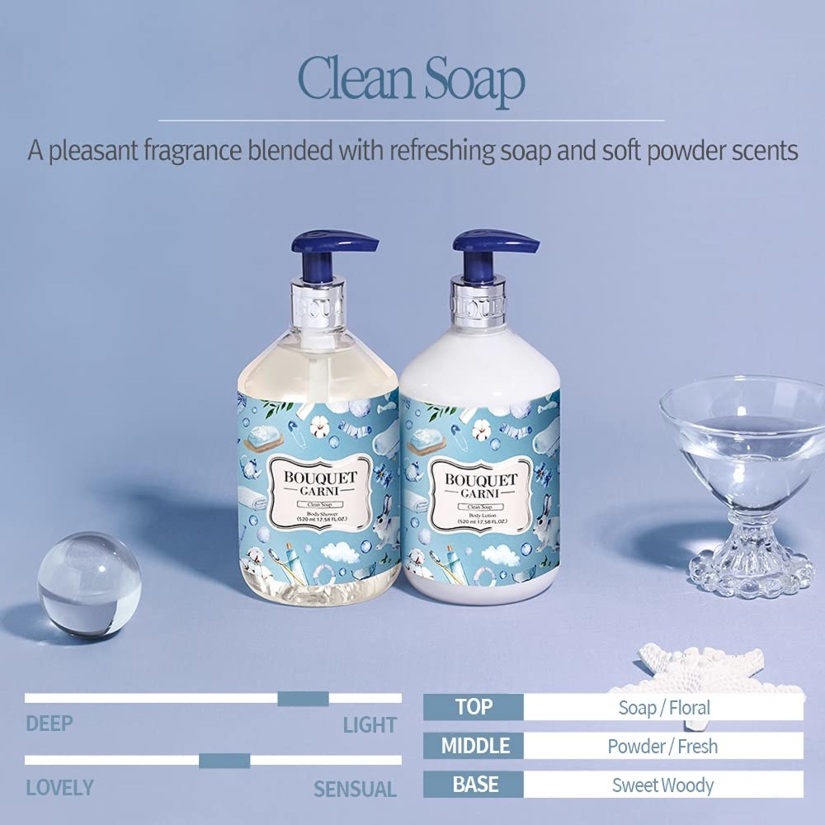 Fragranced Body Lotion (Clean Soap)