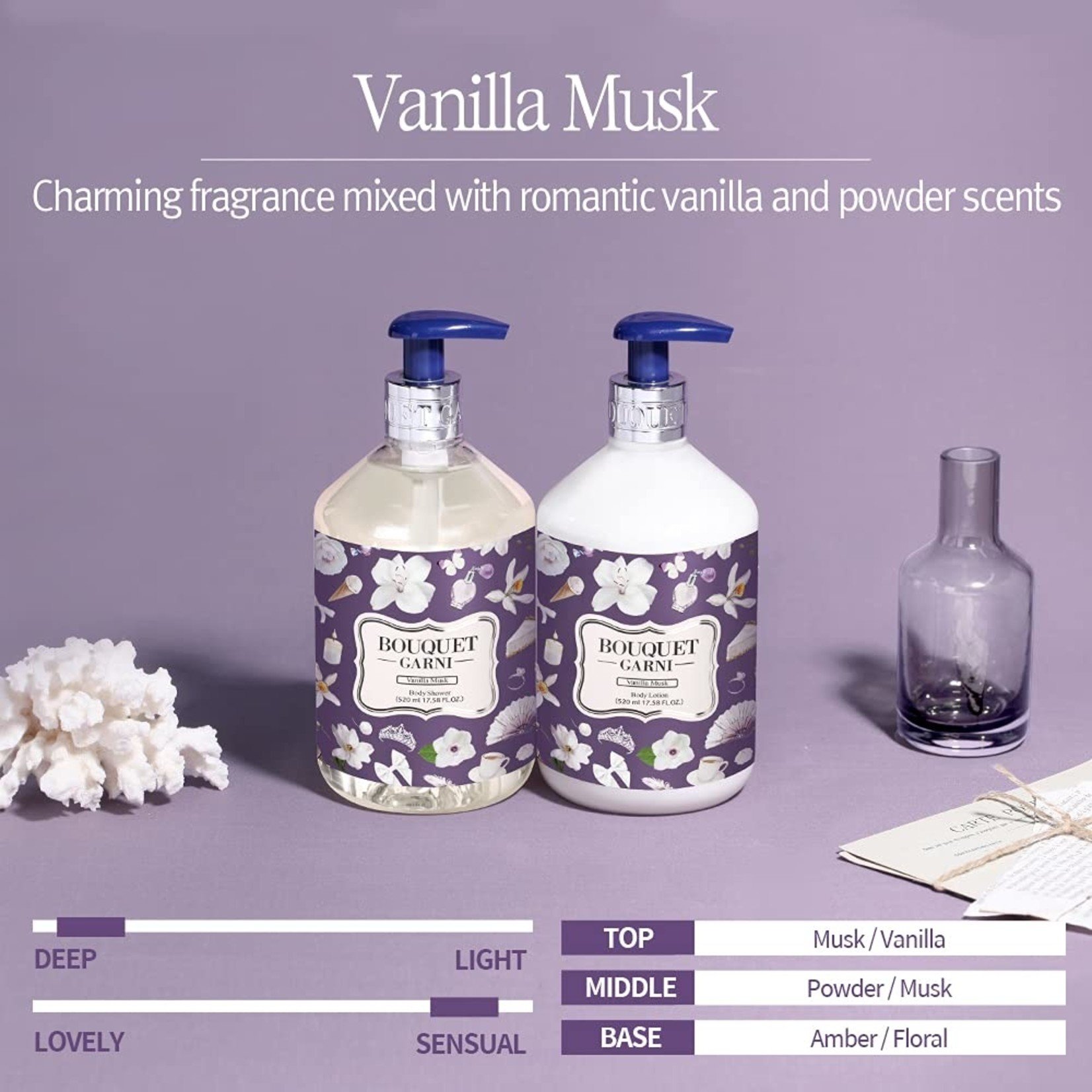 Fragranced Body Lotion (Vanilla Musk)