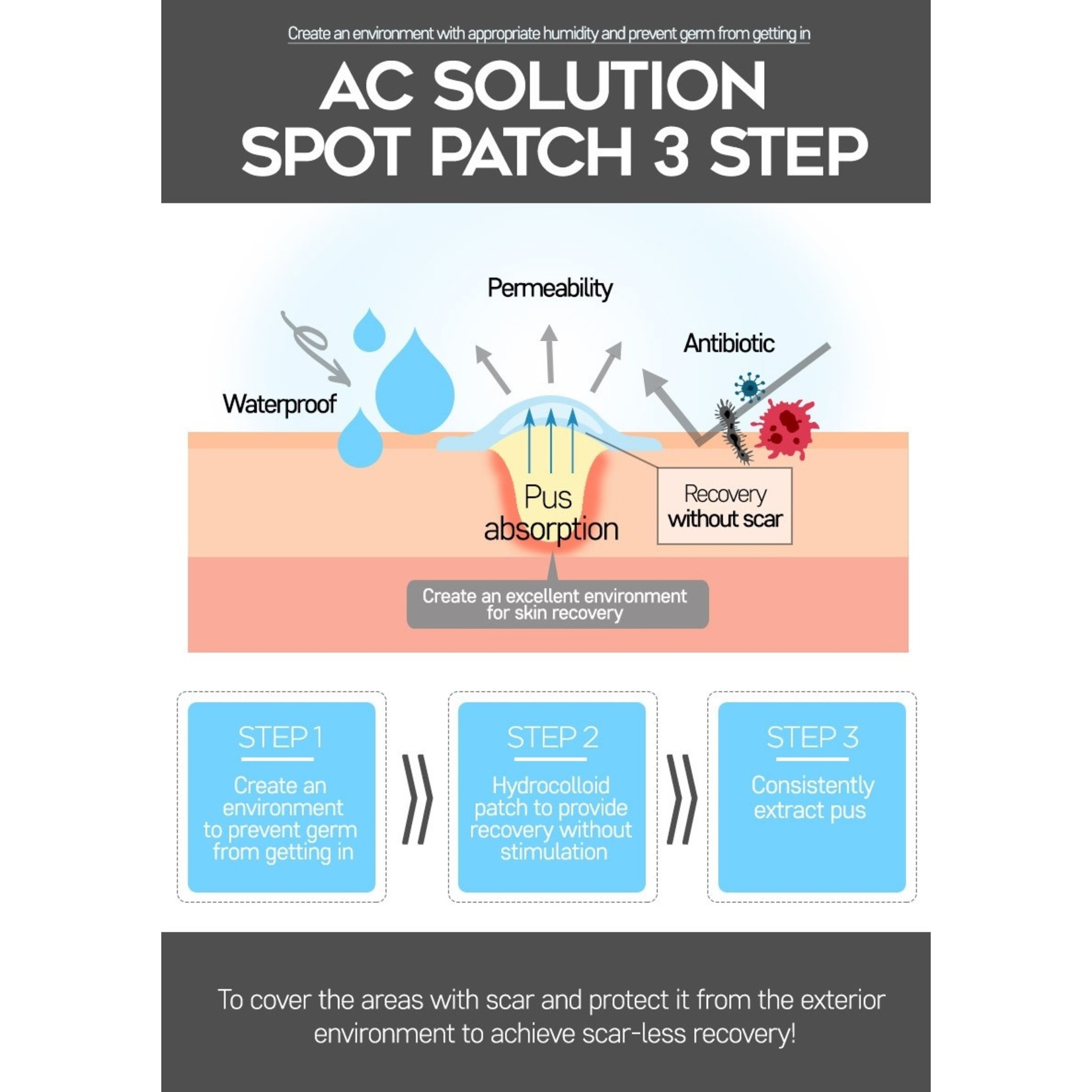 G9SKIN AC Solution Clear Spot Patch (60 pcs)