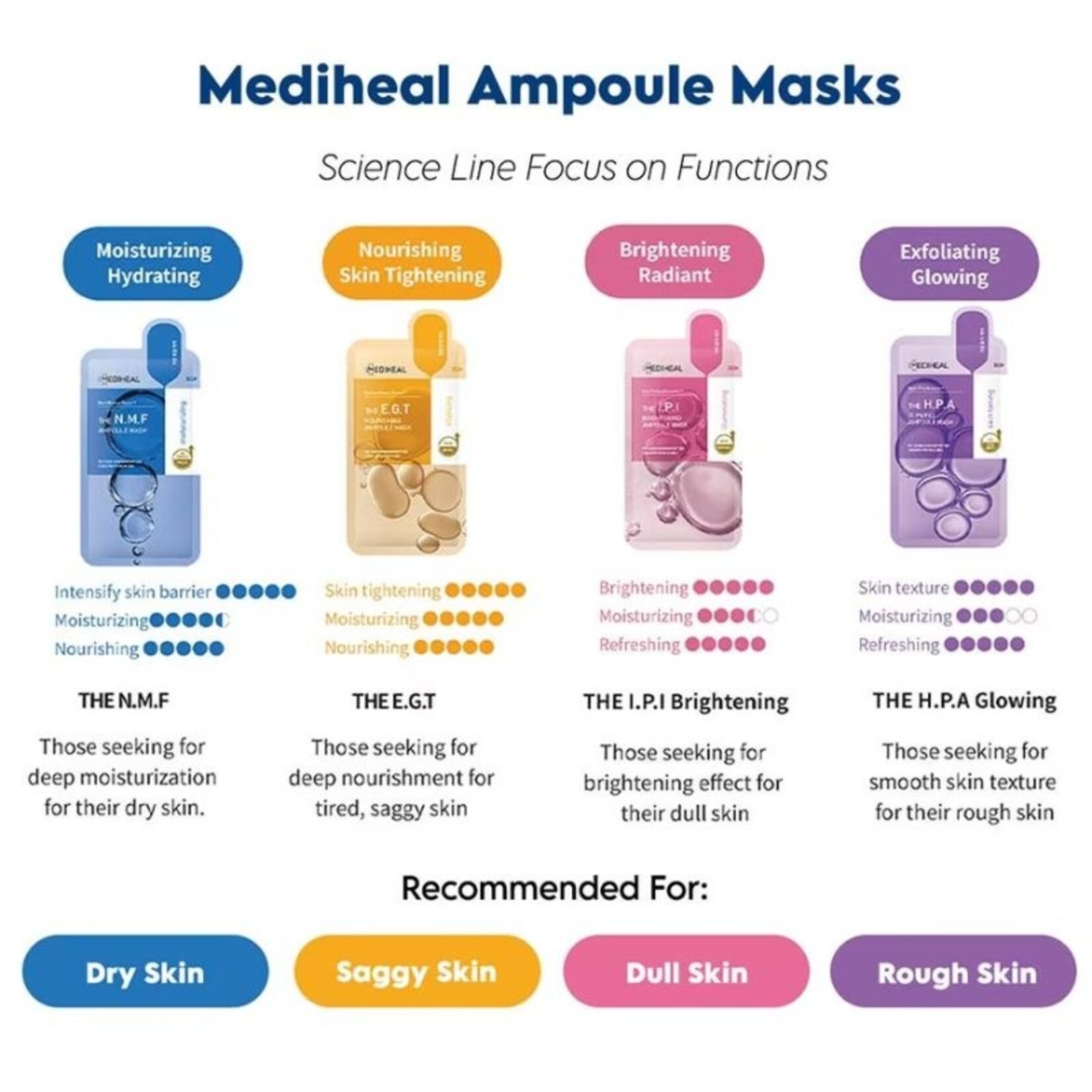 Mediheal THE I.P.I BRIGHTENING AMPOULE MASK