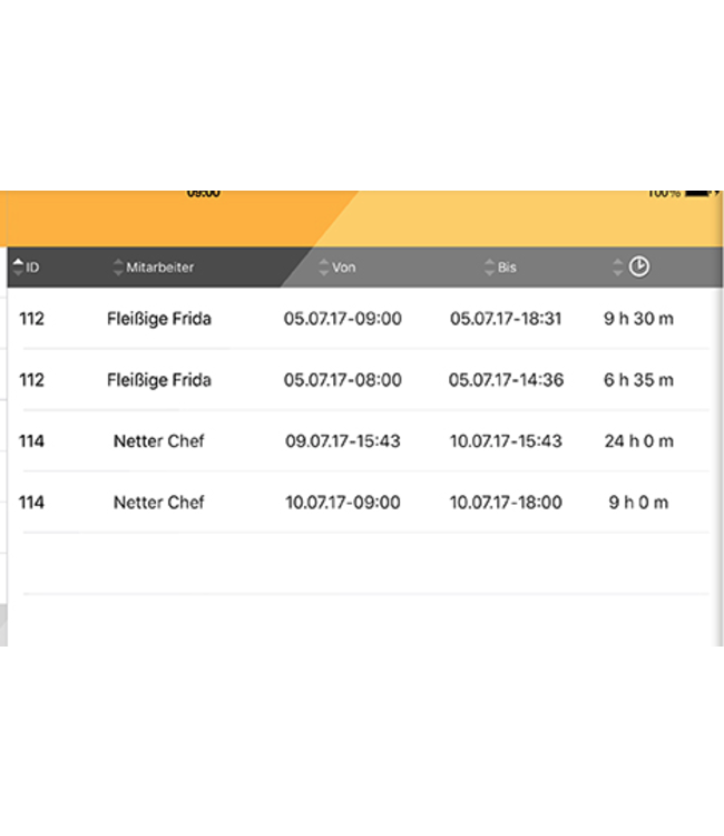 Gastrofix Mtiarbeiter Zeitierfassung für Ihre Kasse