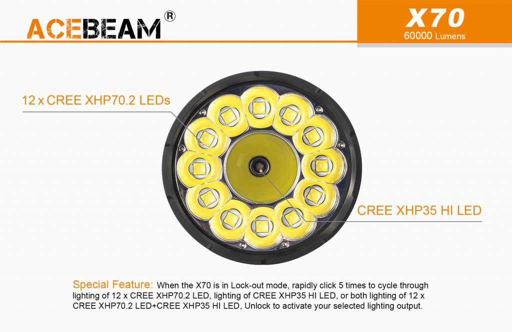 Ace Beam X70