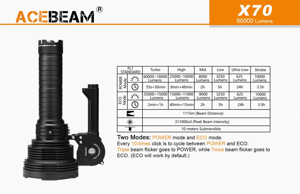 Ace Beam X70