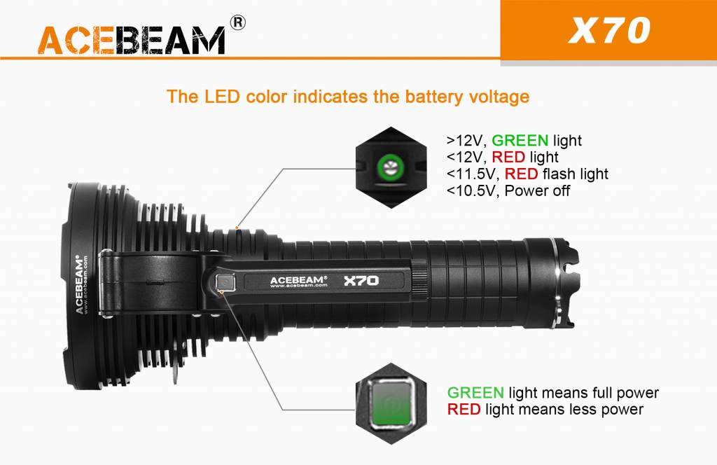 Ace Beam X70