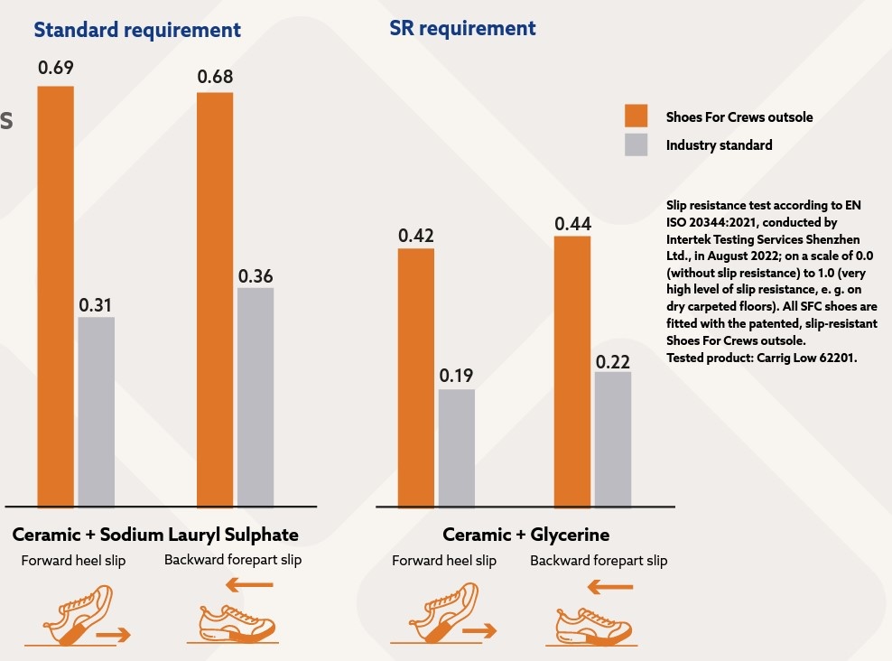 Shoes for Crews Carrig Mid Boots