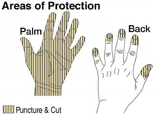 TurtleSkin Alpha GlovesPuncture Resistant