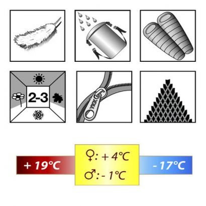 Robens Slaapzak +19°C tot -17°C Caucasus 300 groen met grijs 152108