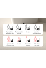 Linea Uno Smart 68 - Glans wit - Slimme toiletset