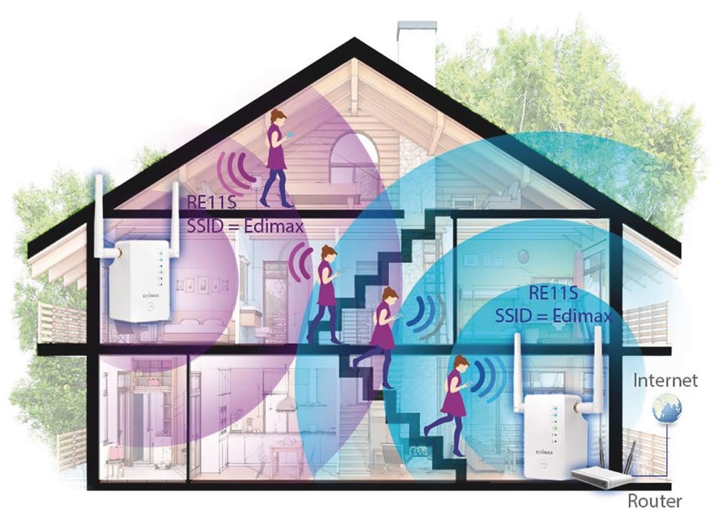 Edimax RE11 Draadloze Home Wi-Fi Roaming Kit N900 2.4/5 Ghz (dual Band) Wit