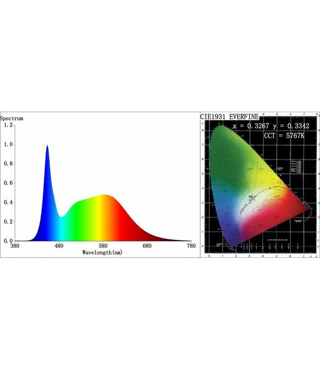 RetroLINE 1450MM Starter Pack Aquarien LED