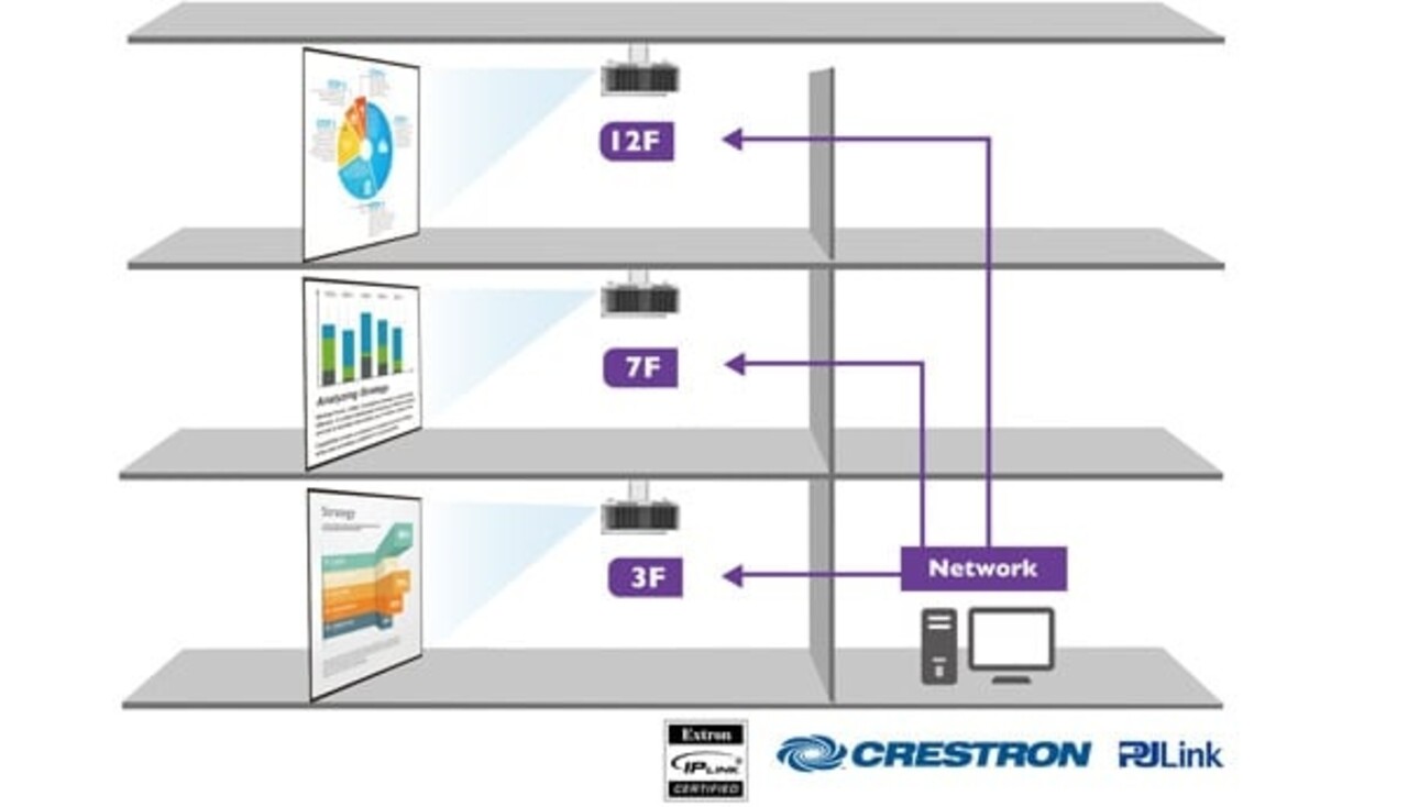 BenQ BenQ LU710 WUXGA Laser projector