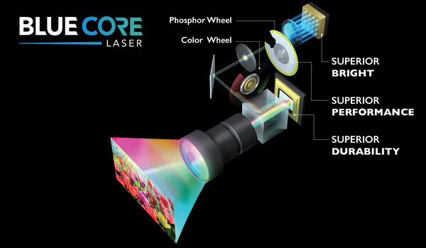 BenQ BenQ LU935ST laserprojector met 4K HDR resolutie BenQ BenQ LU935ST laserprojector met 4K HDR resolutie