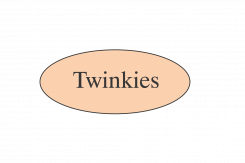 Twinkies