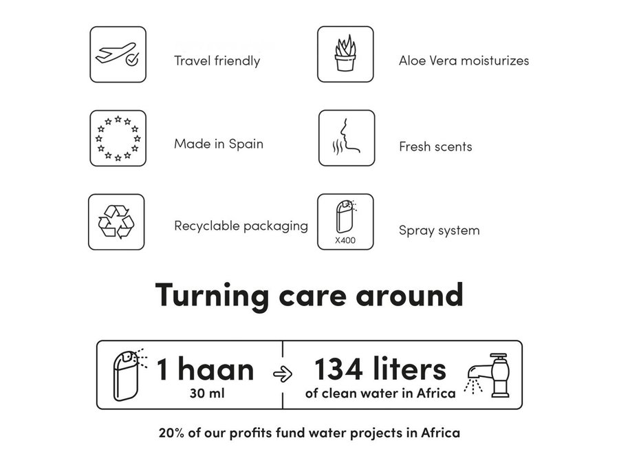 Handspray 5-Pack Citrus Noon