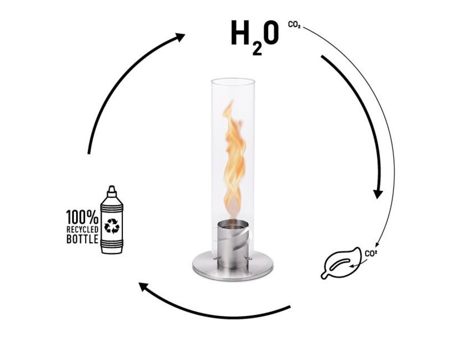 SPIN Bio-ethanol Fles 1L