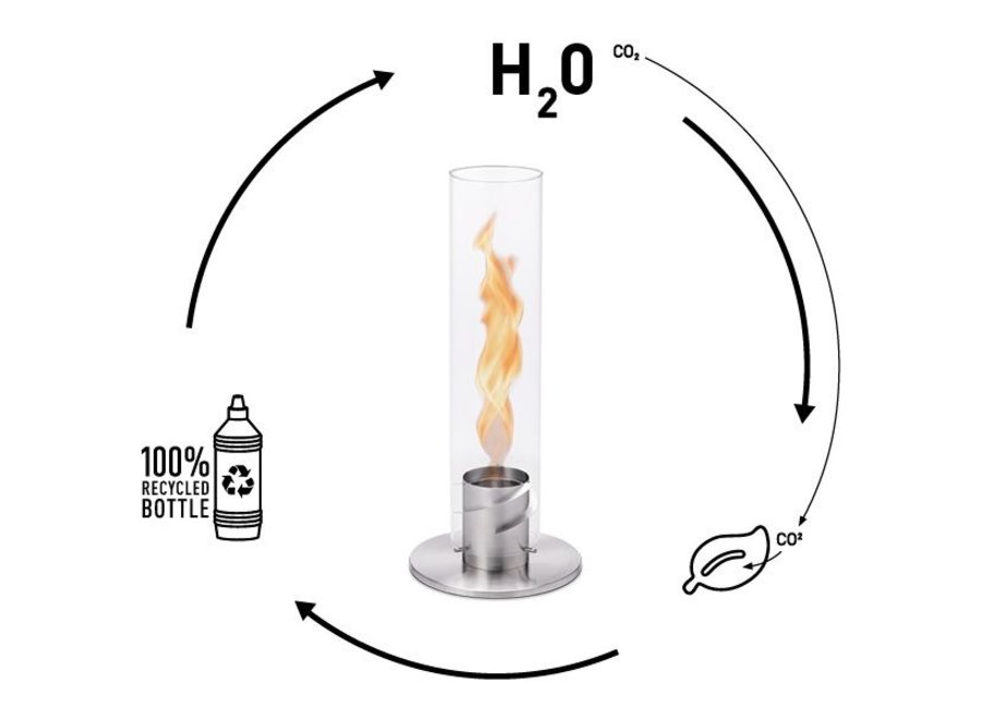 SPIN Bio-ethanol Fles 1L
