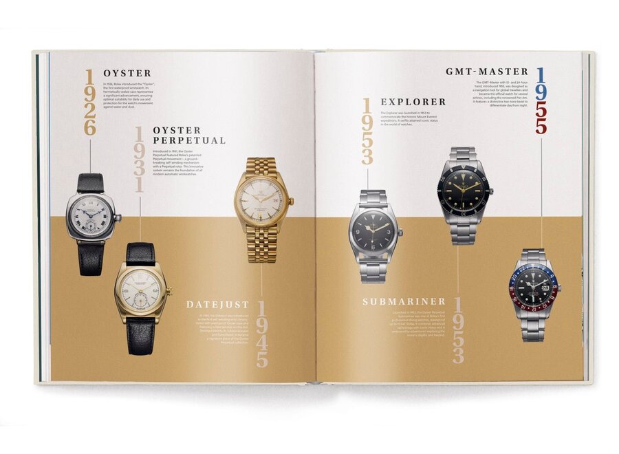The Watch Book ROLEX, Next Generation + Boekenstandaard Transparant