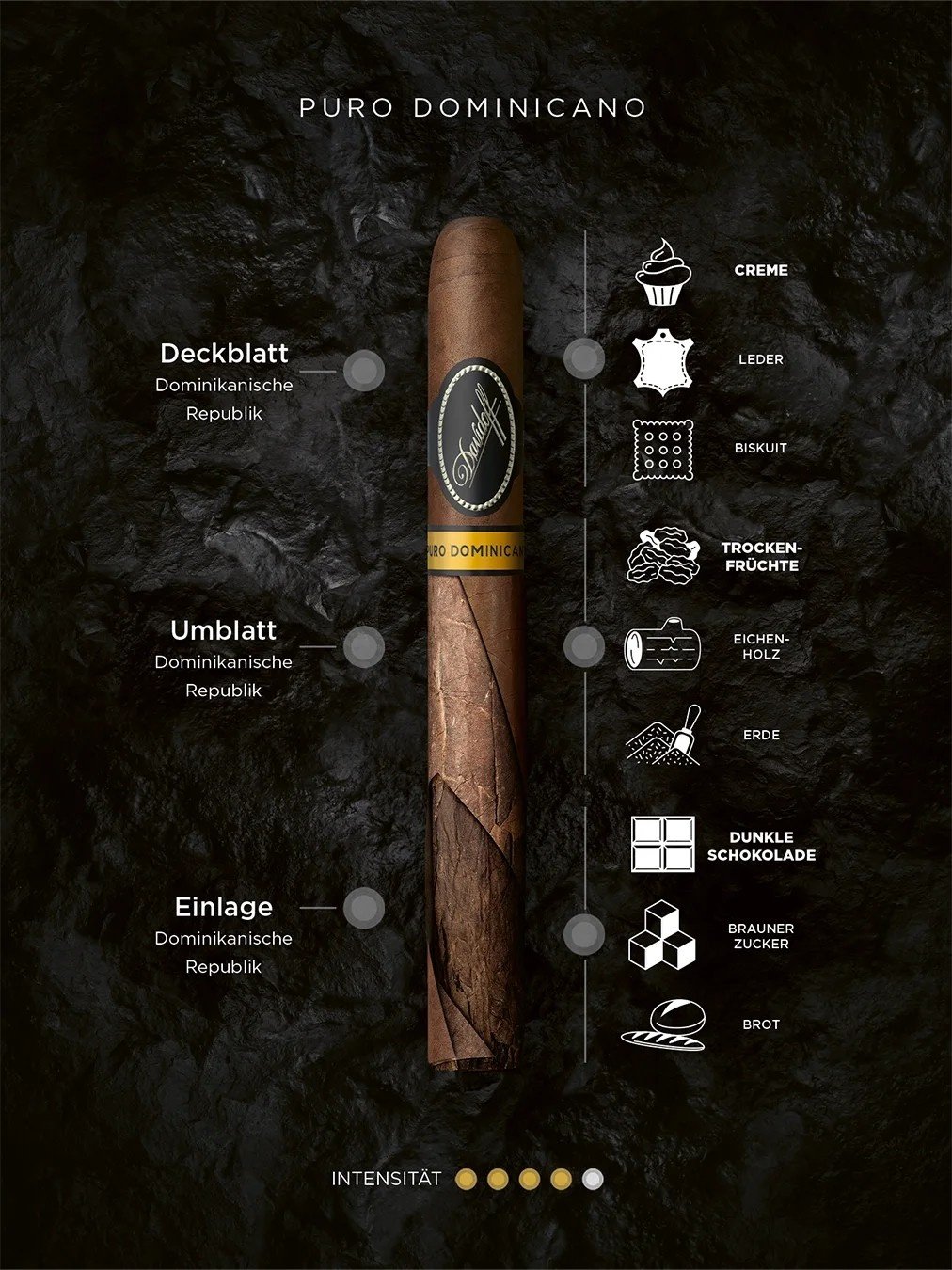 Davidoff Puro Dominicano- Ein  Juwel  Der Erde