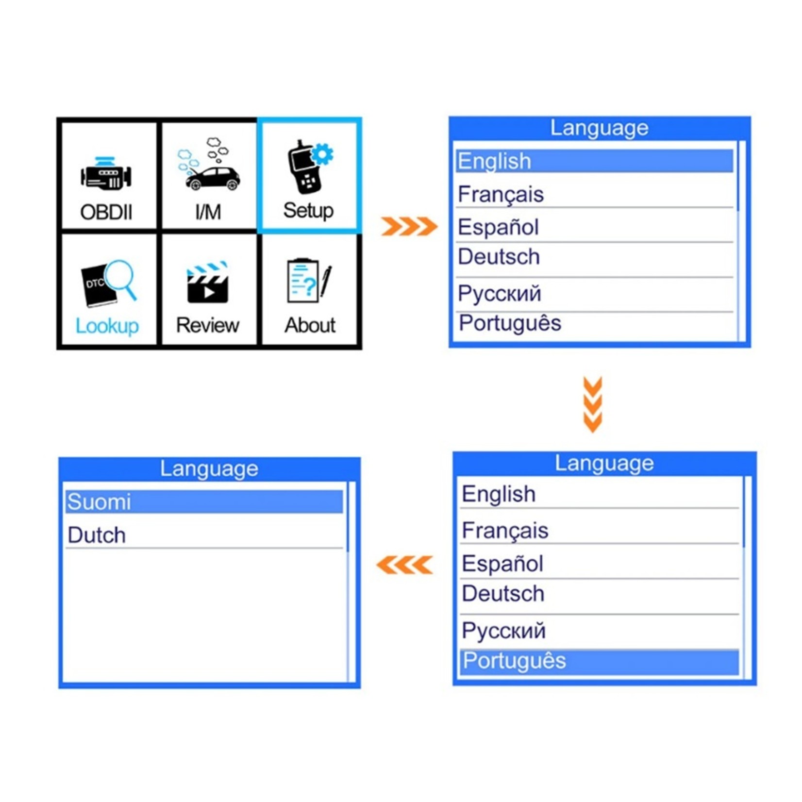 Ancel ANCEL AD410 Diagnosecomputer – OBD2 / EOBD / CAN Handscanner