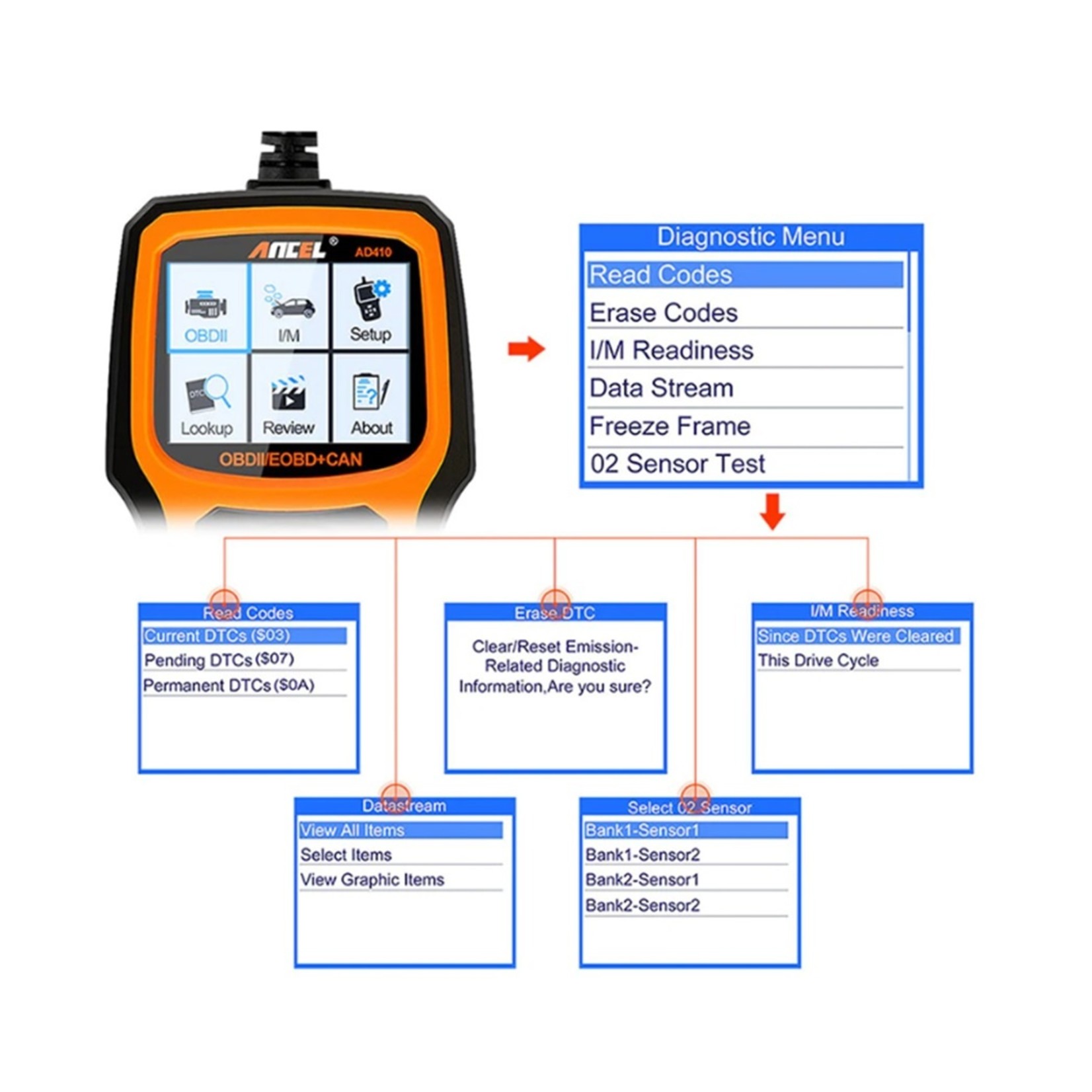 Ancel ANCEL AD410 Diagnosecomputer – OBD2 / EOBD / CAN Handscanner